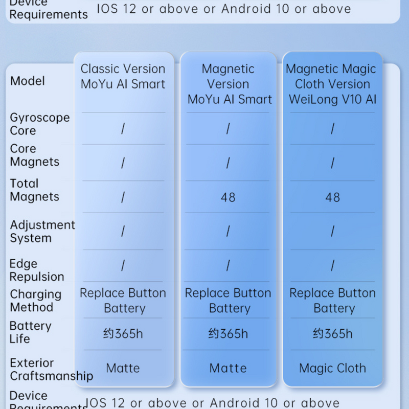 MoYu WeiLong V10 AI Gyroscope Core Charging