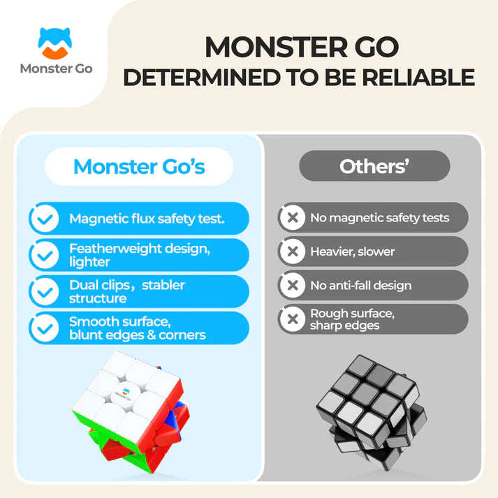 GAN Monster Go v3 3x3 (Magnetic) Cube